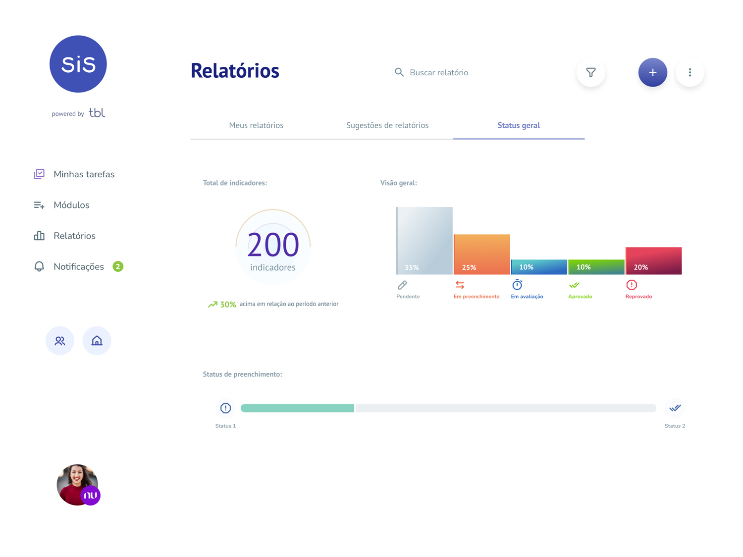 SiS Manager reports · redesigned · pre-built templates and views that update with the customer's data automatically.